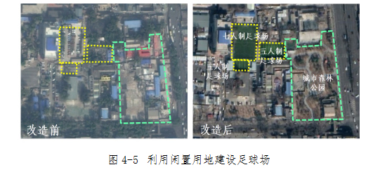Figure 4-5 Using idle land to build a football field. jpg Figure 4-5 Using idle land to build a football field. jpg