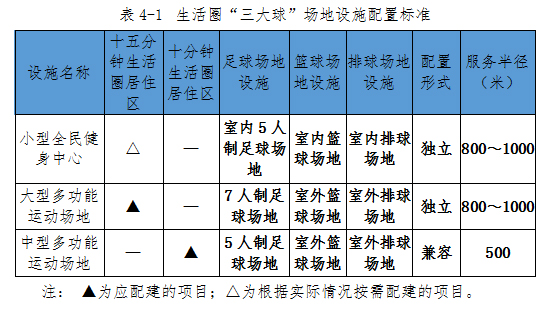 Table 4-1 "Three Balls" Site Facilities Configuration Standard of Living Circle. jpg Table 4-1 "Three Balls" Site Facilities Configuration Standard of Living Circle. jpg